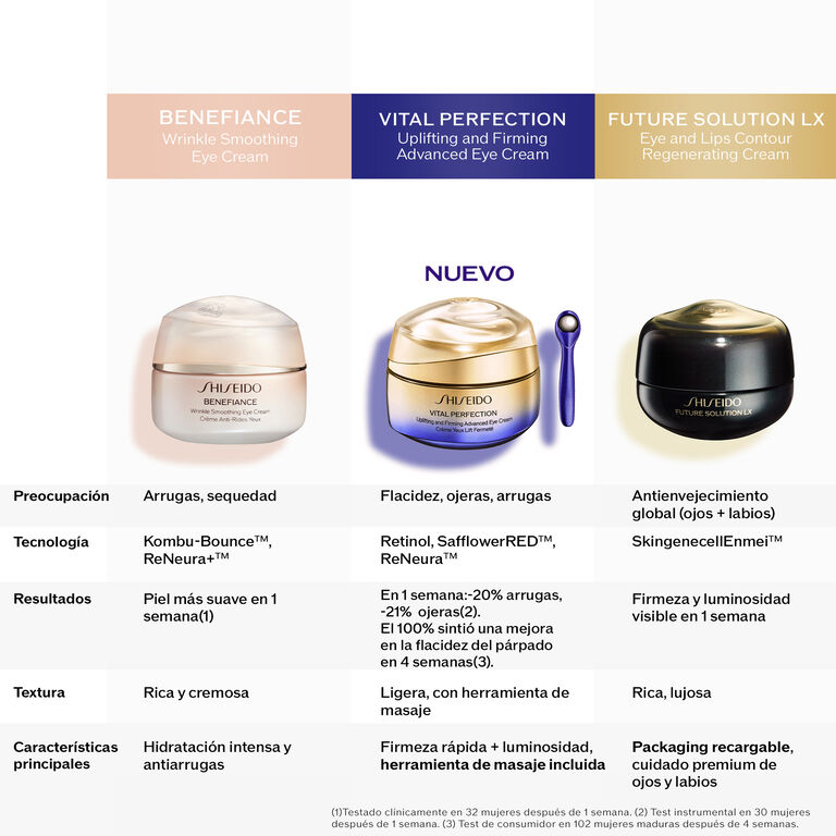 Vital Perfection Eye Cream, 