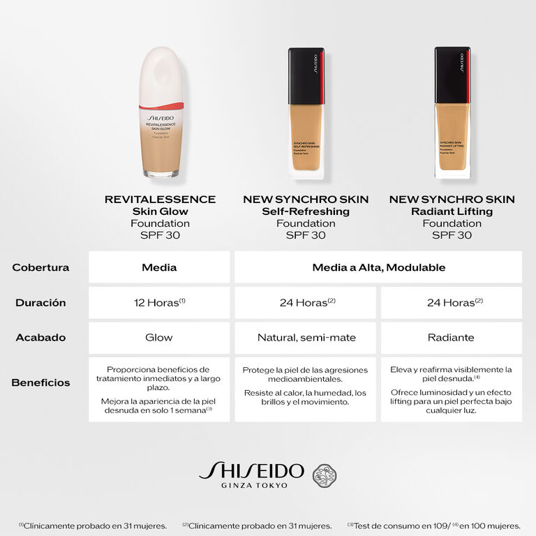 Synchro Skin Self-Refreshing Foundation, 540
