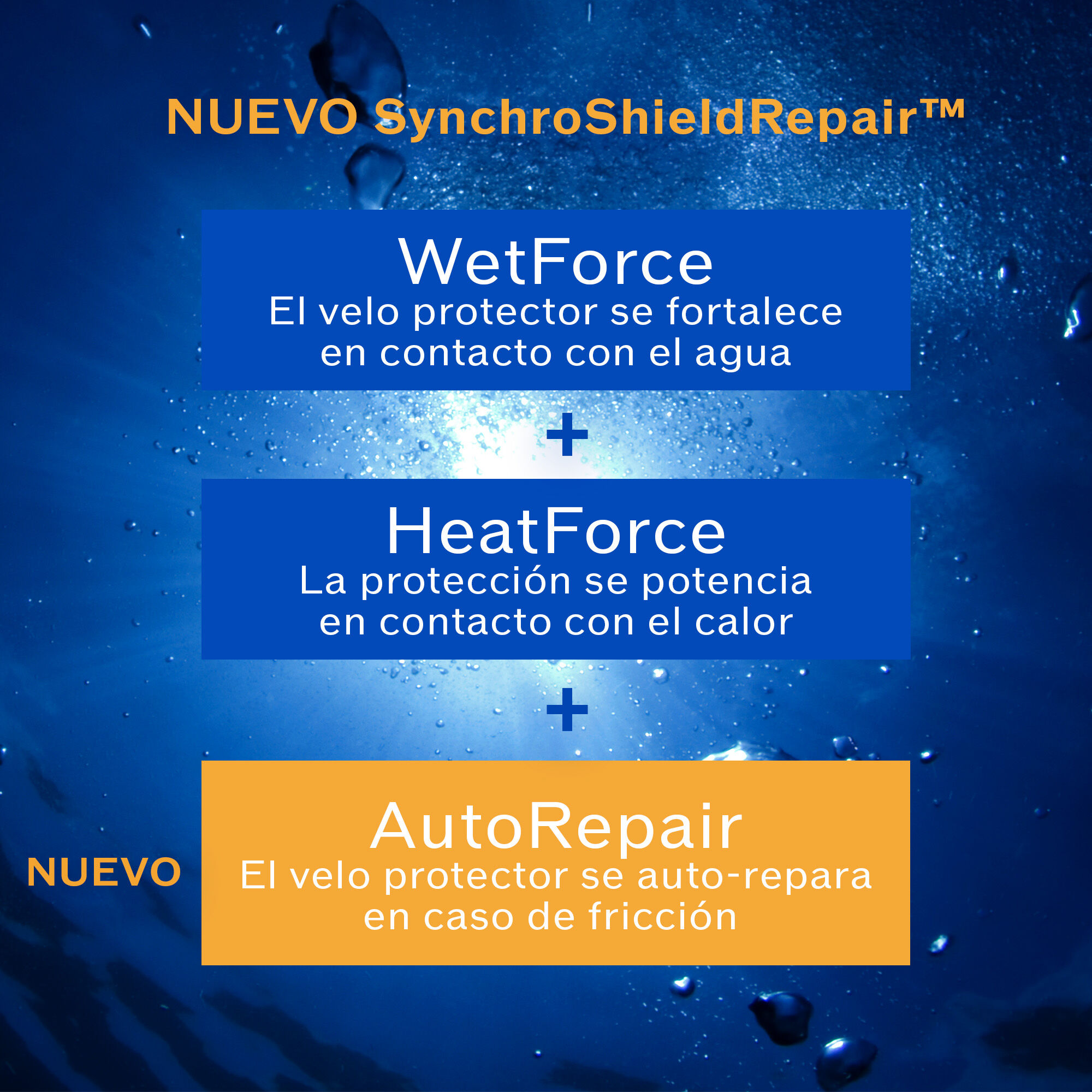 Tecnología de los solares