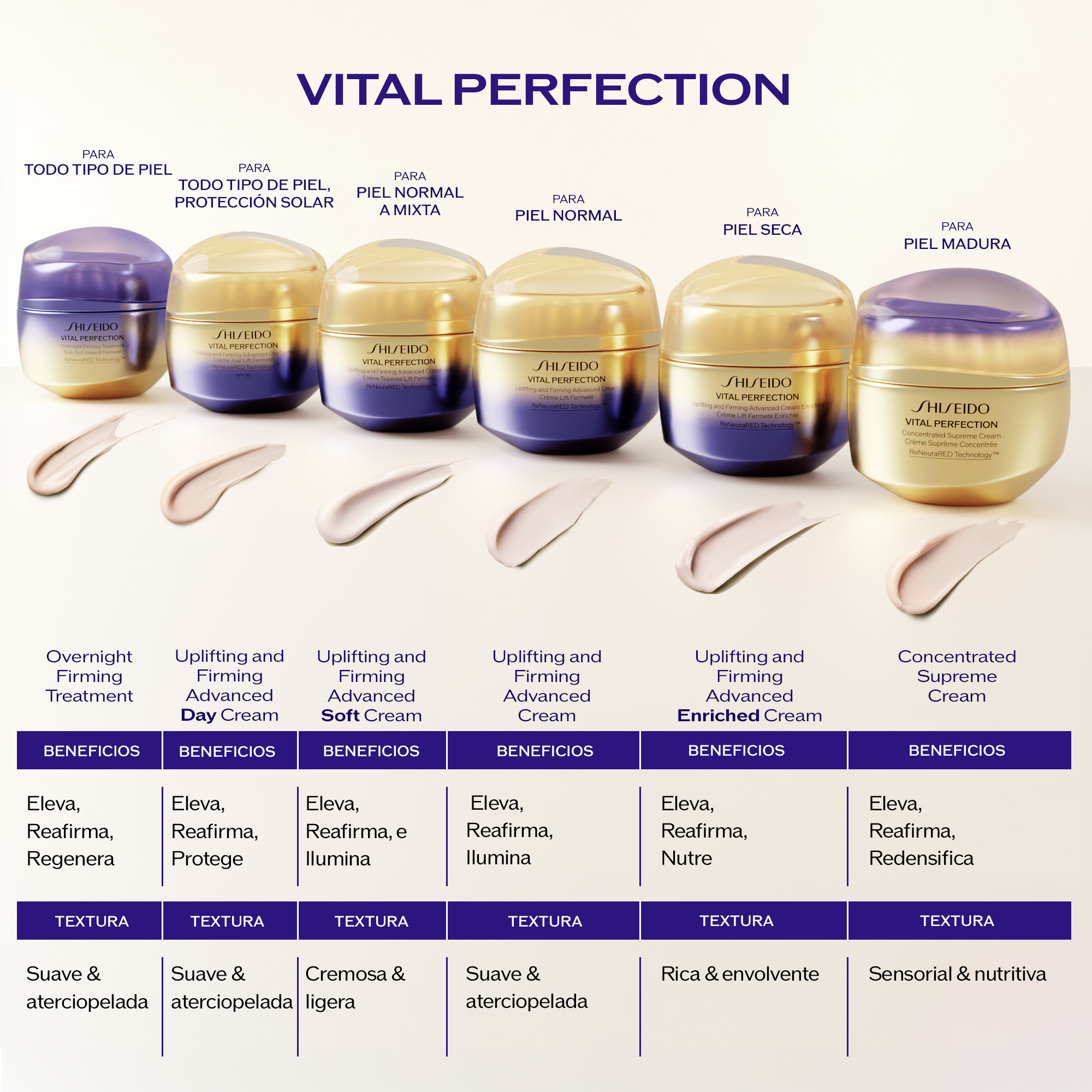 Uplifting and Firming Advanced Cream Enriched, 