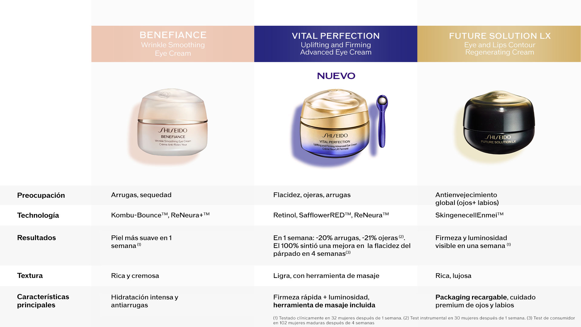 Vital Perfection